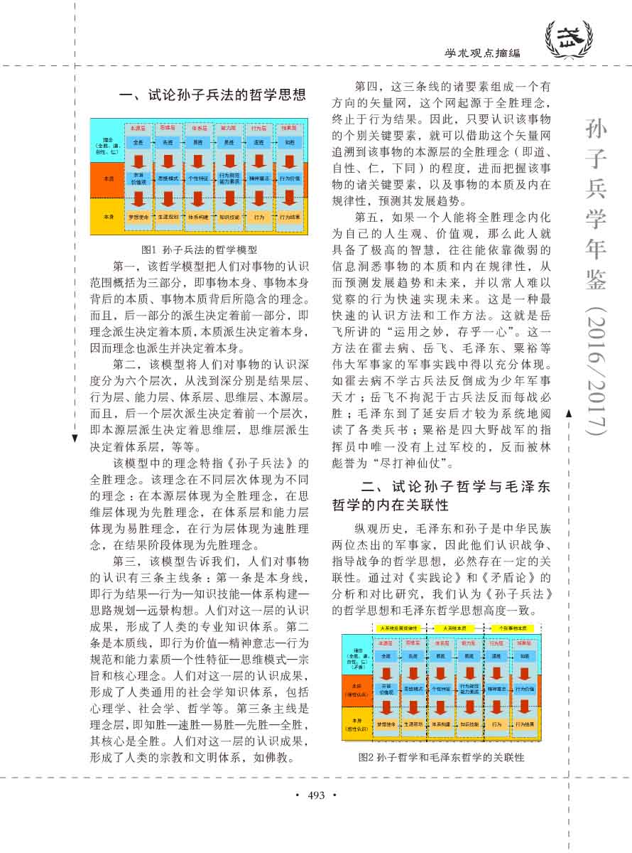 孙子研究年鉴2016、2017卷-513 拷贝