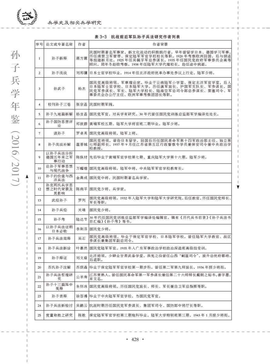 孙子研究年鉴2016、2017卷-448 拷贝