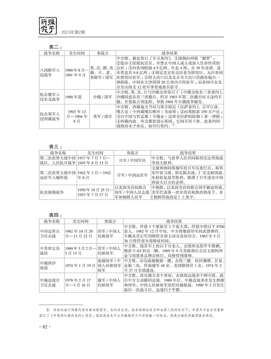 2015年第2期-84