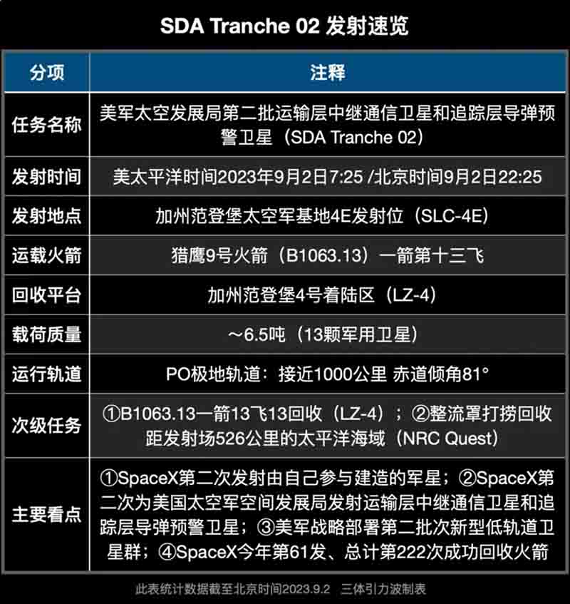发射任务表b